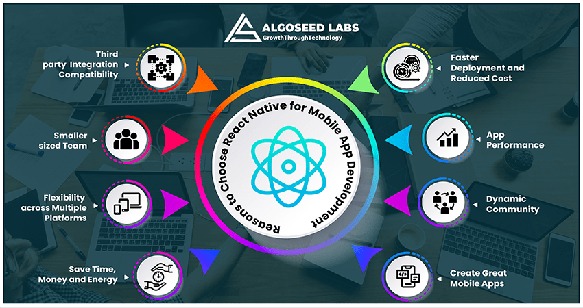 Reasons to Choose React Native for Mobile App Development